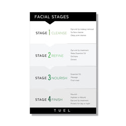 Facial Stages Poster